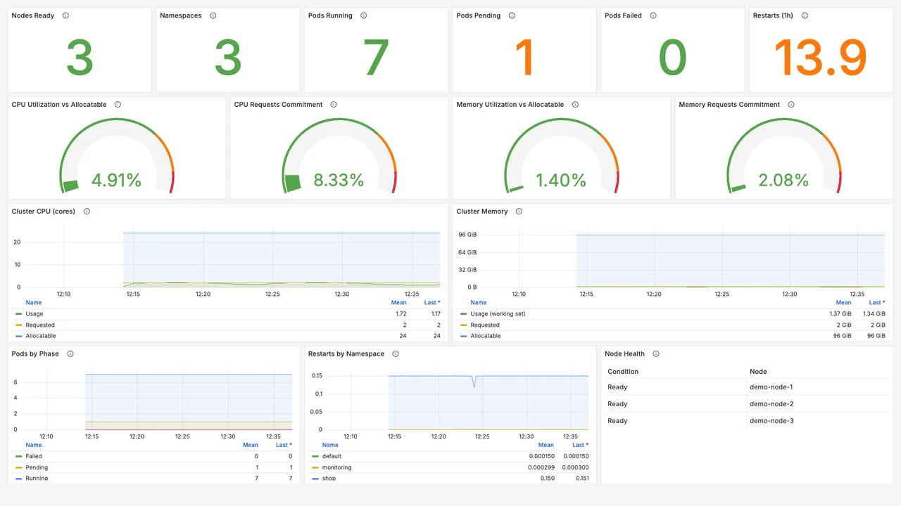 Light theme dashboard