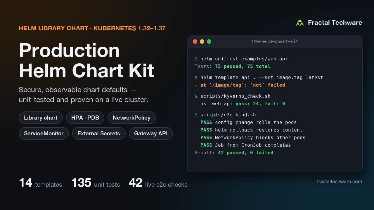 Production Helm Chart Kit cover