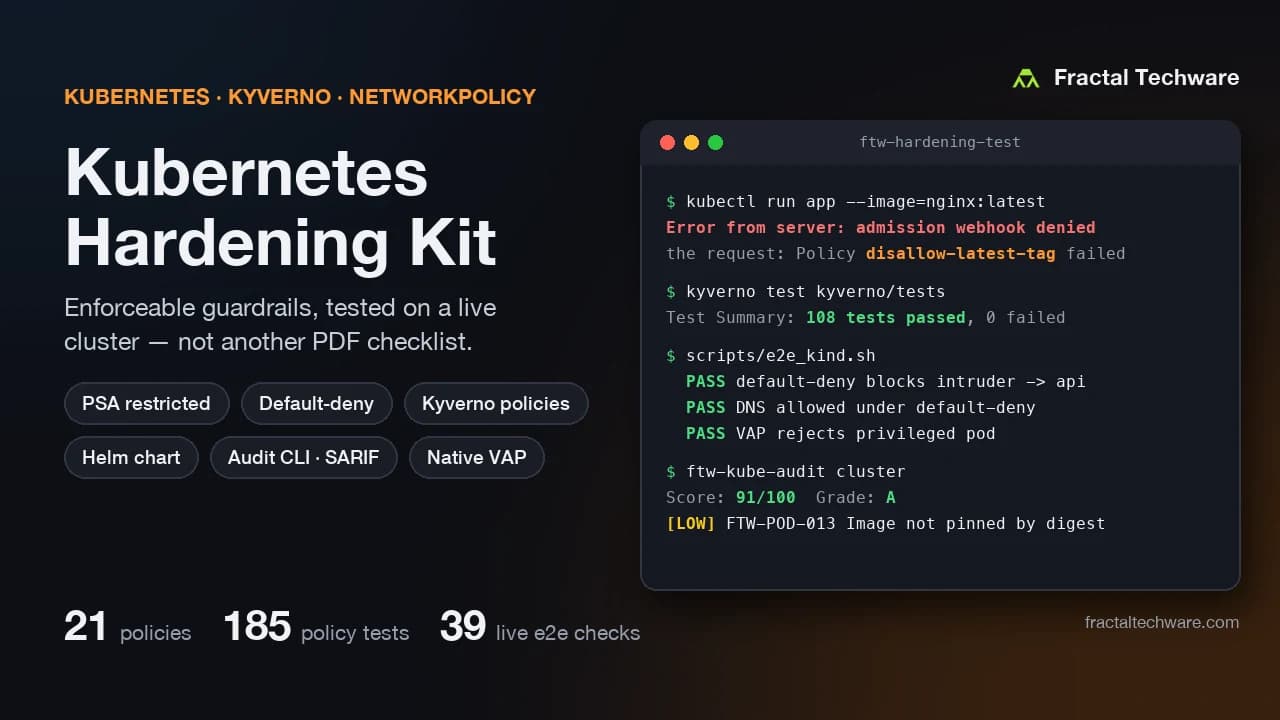Kubernetes Hardening Kit cover